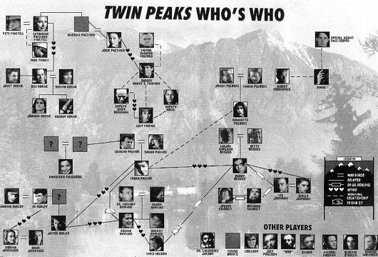 twin peaks chart